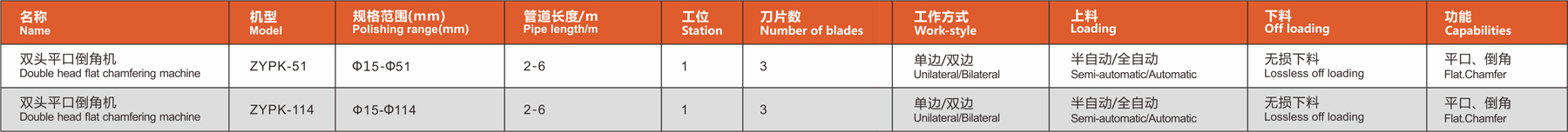 伺服雙頭平口倒角機-參數